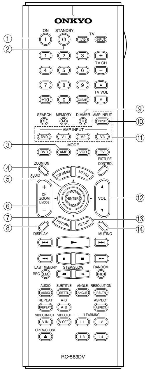 ONKYO ON STANDBY TV I I/O INPUT 1 2 3 + 4 5 6 - 7 8 9 ↑ +10 0 CLEAR ↓ SEARCH MEMORY DIMMER AMP INPUT S M D INPUT AMP INPUT DVD V1 V2 V3 MODE DVD AMP VCR TV ZOOM ON PICTURE CONTROL AUDIO MENU CH ZOOM ENTER L MODE - VOL RETURN SETUP DISPLAY MUTING LAST MEMORY STEP/SLOW RANDOM REC LM RD AUDIO SUBTITLE ANGLE RESOLUTION AUDIO SBTLT ANGLE RSLTN REPEAT A-B ASPECT REPEAT A-B ASPECT VIDEO INPUT VIDEO OFF LEARNING - V IN V OFF L1 L2 OPEN/CLOSE L3 L4 RC-563DV