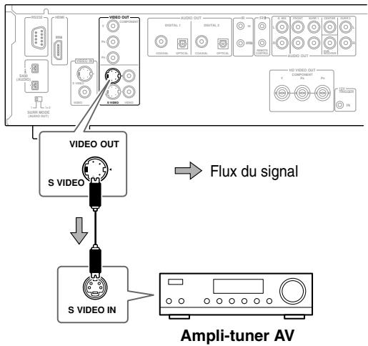 ONKYO DV-SP1000E - Remarques: - 1