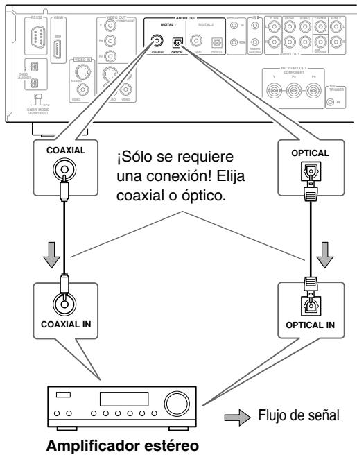 ONKYO DV-SP1000E - Conexión digital - 1
