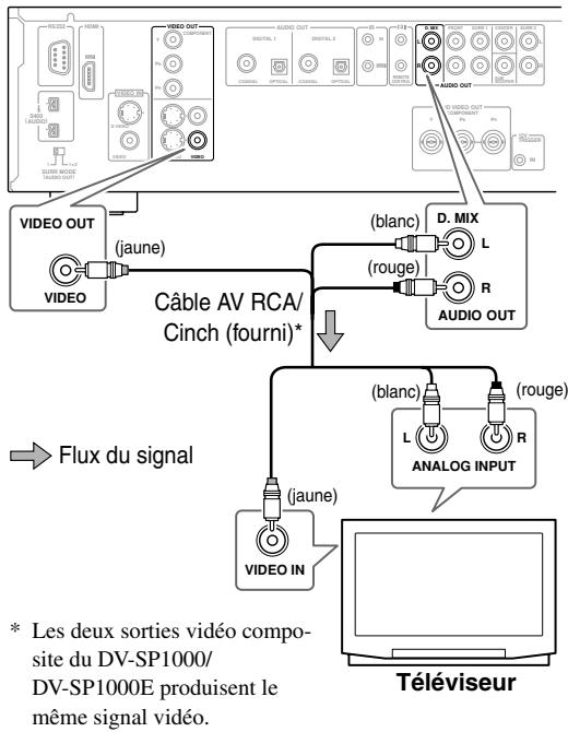 ONKYO DV-SP1000E - Connexion d'un téléviseur standard - 3