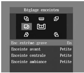 Réglage enceintes Enc extrême grave En Enceinte avant Petite Enceinte centrale Petite Enceinte ambiance Petite
