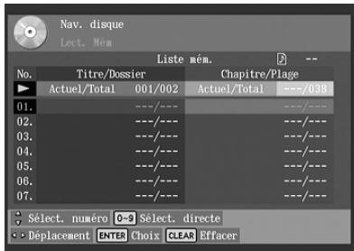 Nav. disque Lect. Mem Liste mém. No. Titre/Dossier Chapitre/Plage Actuel/Total 001/002 Actuel/Total ---/0.38 01. ---/--- 02. ---/--- 03. ---/--- 04. ---/--- 05. ---/--- 06. ---/--- 07. ---/--- Select. numéro 0-9 Select. directe Déplacement ENTER Choix CLEAR Effacer
