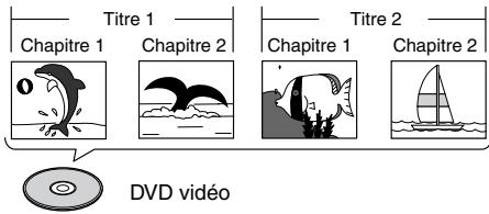 Titre 1 Chapitre 1 Chapitre 2 Titre 2 Chapitre 1 Chapitre 2 DVD vidéo