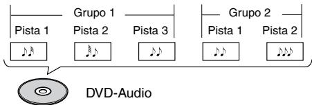 Pista 1 Grupo 1 Pista 2 Pista 3 Grupo 2 Pista 1 Pista 2 DVD-Audio