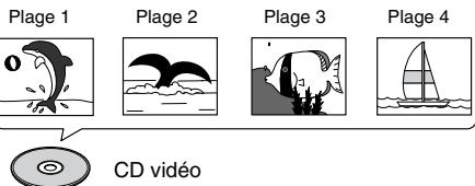 Plage 1 Plage 2 Plage 3 Plage 4 CD vidéo