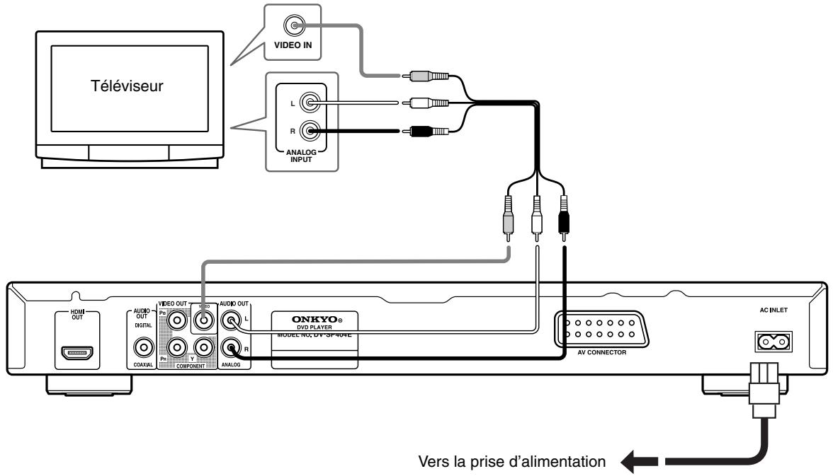 ONKYO DV-SP404EM - Connexions simplifiées - 1
