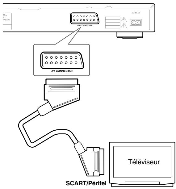 ONKYO DV-SP404EM - Connexion à l'aide de la prise péritel (modèles européens uniquement) - 1