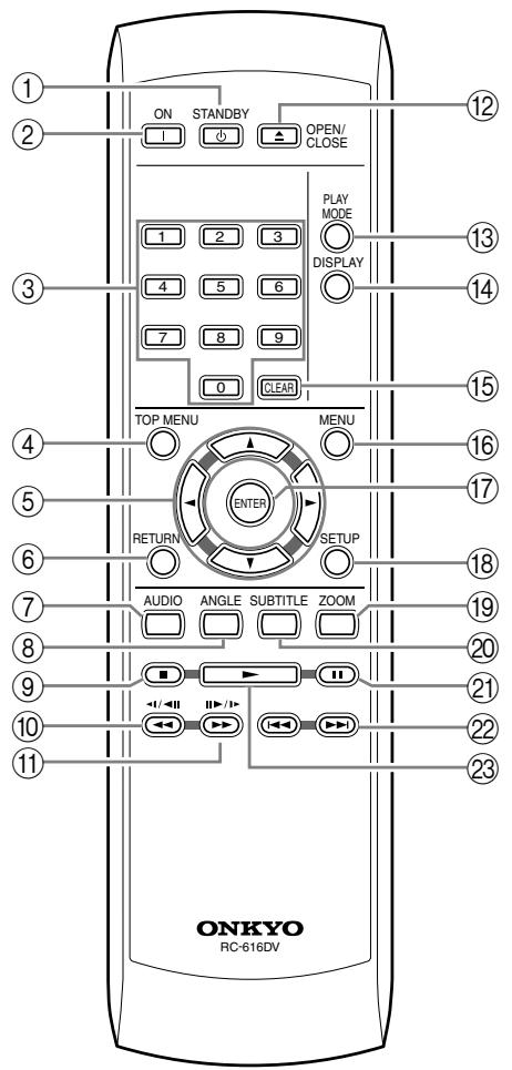 ONKYO DV-SP404EM - Télécommande - 1