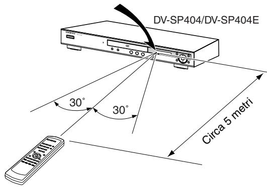 ONKYO DV-SP404EM - Uso del telecomando - 1