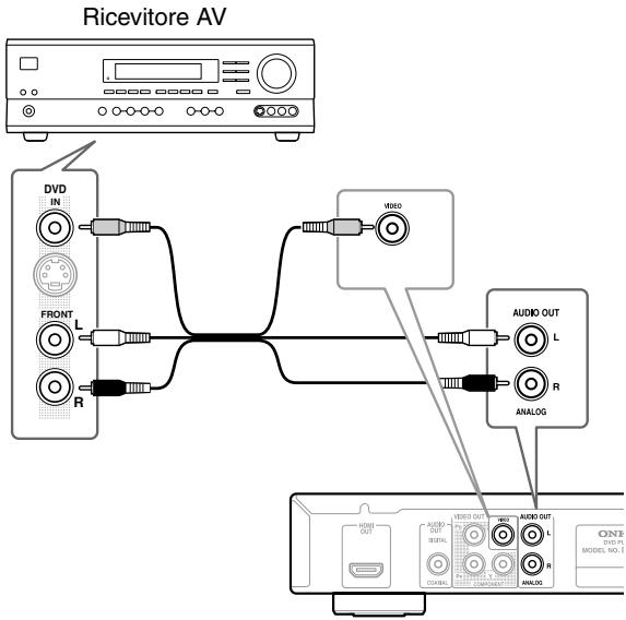 ONKYO DV-SP404EM - Collegare le prese analogiche ANALOG AUDIO OUT L/R e VIDEO OUT dellettore alla seri di ingressi audio e video analogici del ricevitore AV. - 1