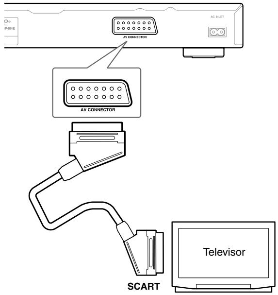 ONKYO DV-SP404EM - Conexión mediante el conector SCART (sólo para modelos europeos) - 1
