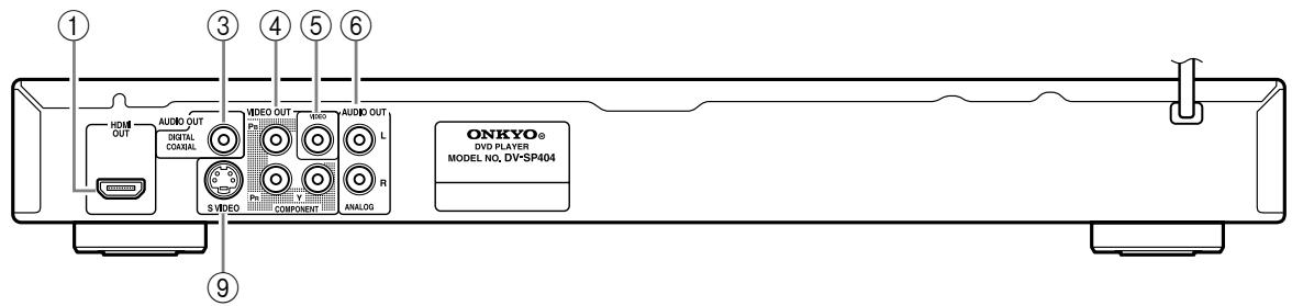 ONKYO DV-SP404EM - Panel posterior - 1