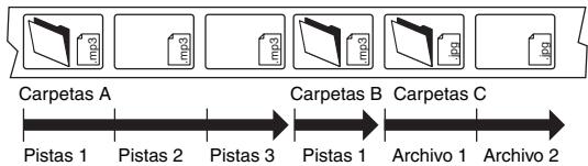 ONKYO DV-SP404EM - Títulos, capítulos y pistas - 3