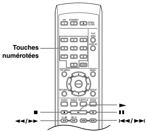 ONKYO DV-SP404EM - Commandes pour la lecture de base - 1
