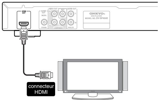 ONKYO DV-SP404EM - Connexion avec l'interface HDMI - 1