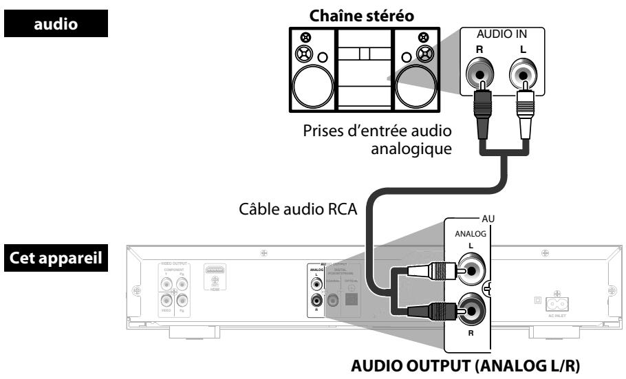ONKYO DV-BD606 - Raccordement audio analogue 2 canaux - 1