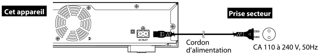 ONKYO DV-BD606 - Raccordement du cordon d'alimentation - 1