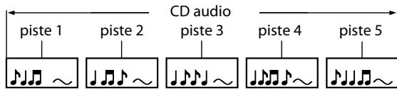ONKYO DV-BD606 - Structure du contenu du disque/cartemémoire SD - 2