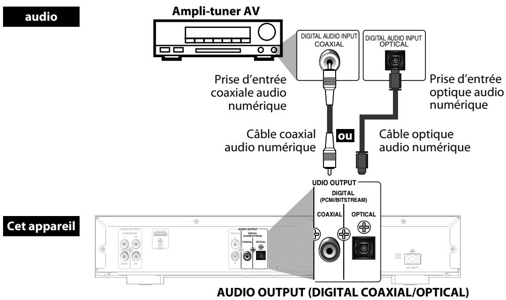 ONKYO DV-BD606 - Raccordement audio numérique - 1