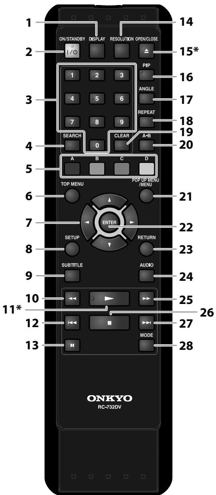 ONKYO DV-BD606 - Télécommande - 1