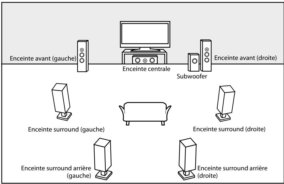 ONKYO DV-BD606 - Réglages des enceintes - 1