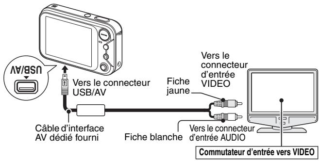 SANYO XACTI VPC-E60 - CONNEXION À UN TÉLÉVISEUR - 1