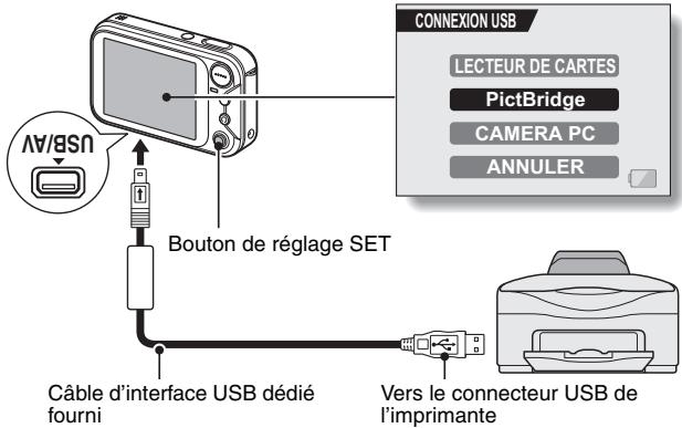 SANYO XACTI VPC-E60 - Préparation de l'impression - 1