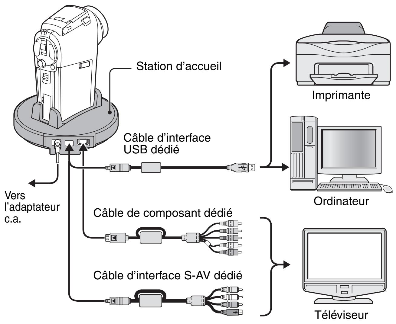 SANYO VPC-HD1 - Station d'accueil pour une connexion aisée - 1