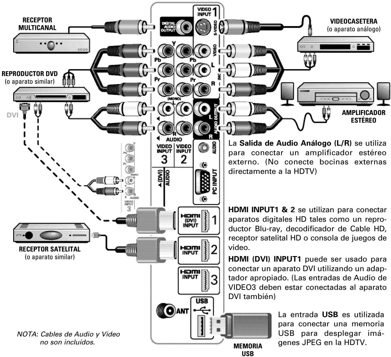 SANYO DP42849 - CONEXIONES DE AUDIO /VIDEO - 1