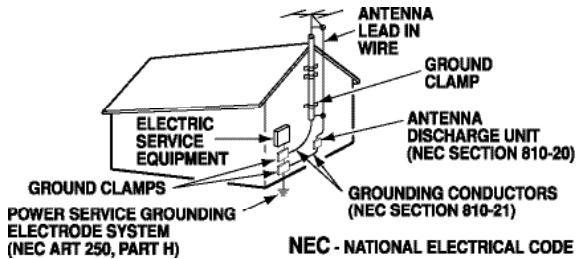 SANYO DP42849 - IMPORTANT SAFETY INSTRUCTIONS - 2
