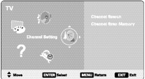 SANYO DP42849 - CHANNEL SCAN MEMORY - 4