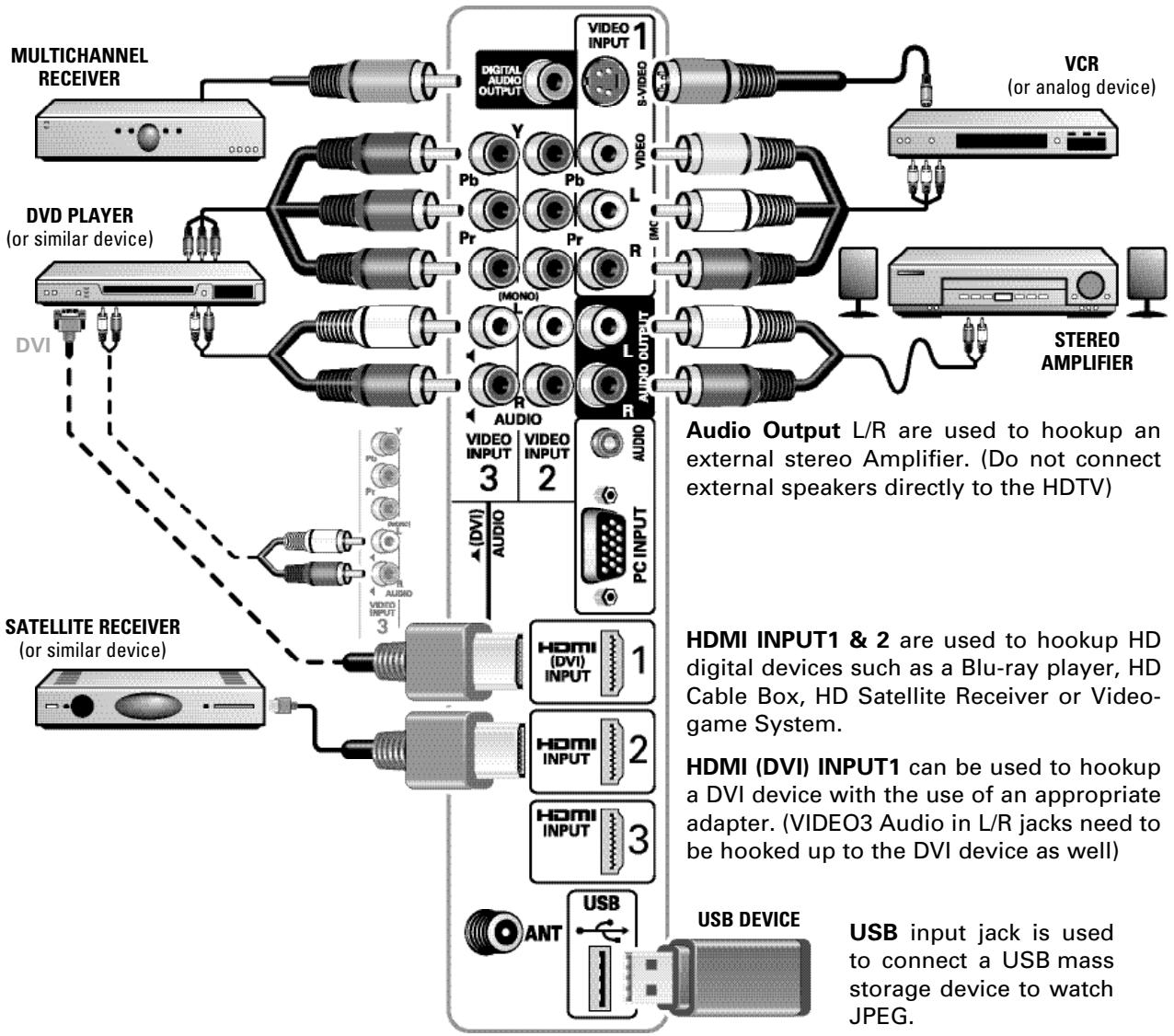 SANYO DP42849 - AUDIO /VIDEO CONNECTIONS - 1
