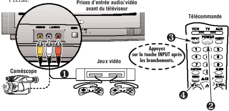 Prises d'entrée audio/vidéo avant du téléviseur Jeux vidéo Caméscope Appuyez sur la touche INPUT après les branchements. Télécommande VCR TV AUX INPUT POWER RESET 1 3 4 6 7 9 CAPTION 6 RECALL +VOL ① ② ③