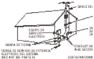 EQUIPO DE SERVICIO ELECTRO GRAFA SETTERRA TERRA DE SERVIO DE POTENCIA ELECTRO DO SISTEMA MED.AT. 2014, PARTE 19 CONDUIT OR MED. SECCIO CUSTO EN LA DIXA