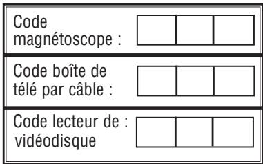 Code magnétoscope : Code boîte de télé par câble : Code lecteur de : vidéodisque