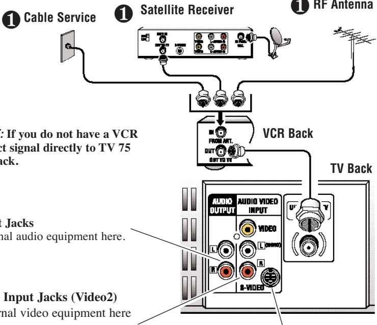 ① Cable Service ① Satellite Receiver ① RF Antenna VCR Back FROM ANT. OUT TO TV TV Back AUDIO OUTPUT AUDIO VIDEO INPUT VIDEO L R R R-VIDEO If you do not have a VCR set signal directly to TV 75 back. Jacks nal audio equipment here. Input Jacks (Video2) nal video equipment here.