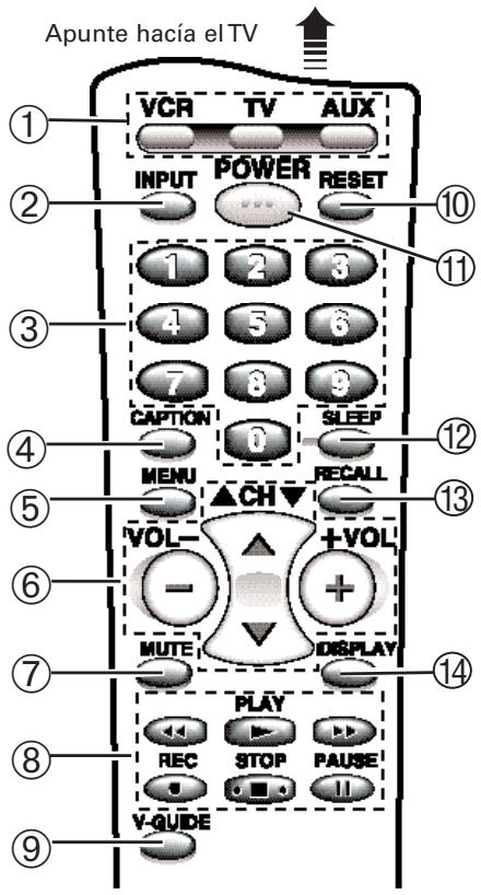 Apunte hacía el TV VCR TV AUX INPUT POWER RESET 1 2 3 4 5 6 7 8 9 CAPTION SLEEP MENU RECALL VOL-▲+VOL MUTE DISPLAY PLAY REC STOP PAUSE V-GUIDE