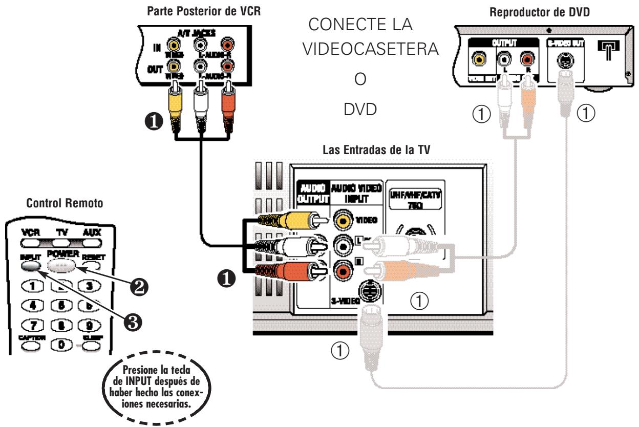 Parte Posterior de VCR CONECTE LA VIDEOCASETERA O DVD Reproductor de DVD Control Remoto VCR TV AUX INPUT POWER RESET 1 3 4 6 b 7 8 9 CAPTOR O CUST 1 2 3 1 Las Entradas de la TV AUDIO VIDEO OUTPUT INPUT UNIFANER/CATN TEQ 3-VIDEO ① ① ① Presione la tecla de INPUT después de haber hecho las conex- iones necesarias.