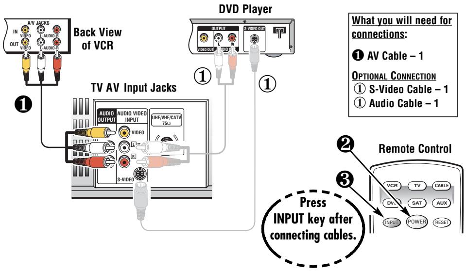 SANYO DS31520 - CONNECTING A VCR OR DVD PLAYER - 1