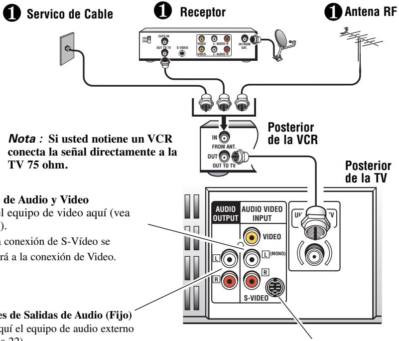 SANYO DS31520 - CONECTANDO EL SERVICIO DE CABLE, ANTENA RF, RECEPTOR DE SATELITE A UNATV - 1