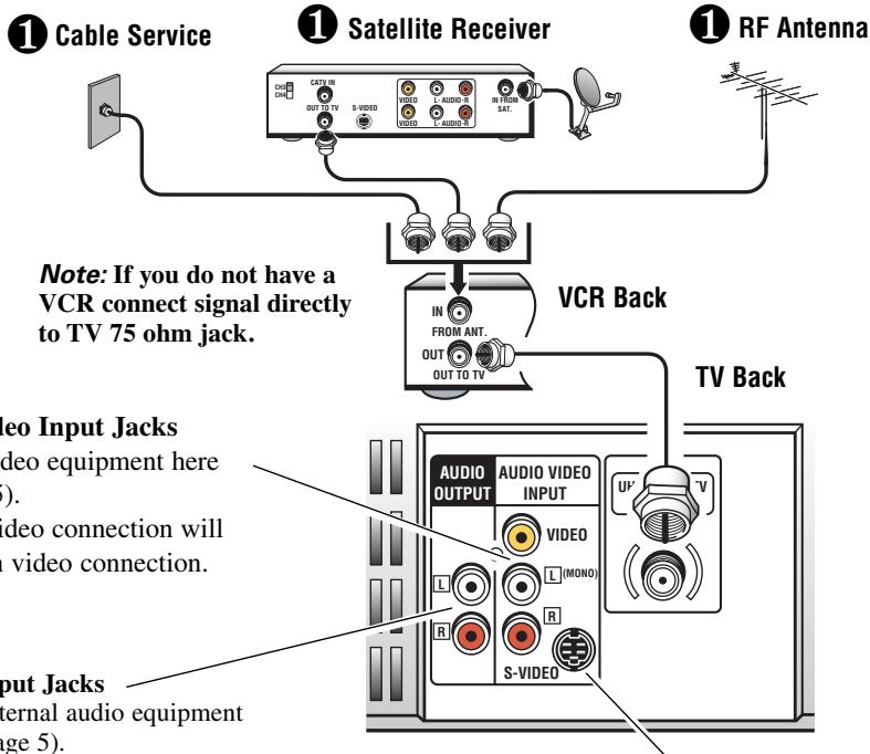 SANYO DS31520 - CONNECTING CABLE SERVICE, RF ANTENNA, OR SATELLITE DISH RECEIVER TO TV - 1