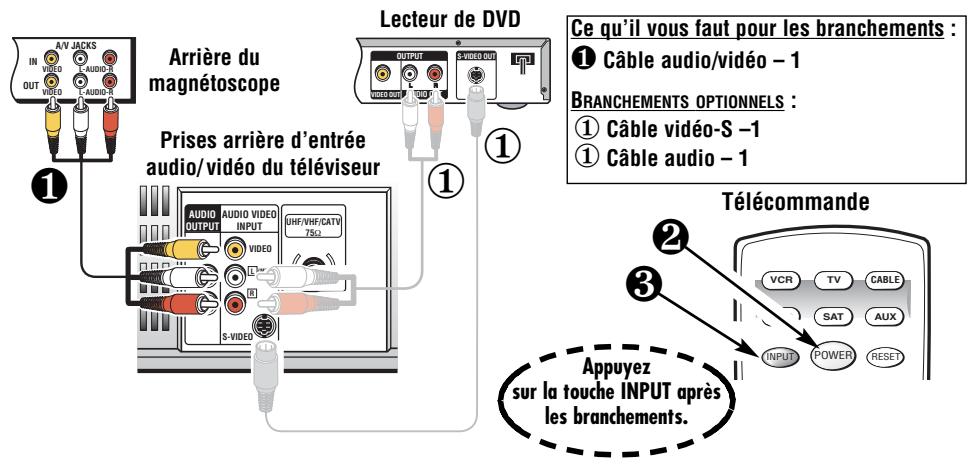 SANYO DS31520 - Branchement d'un magnetoscope ou lecteur de DVD - 1