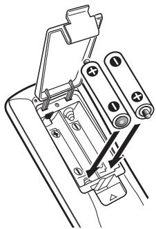 SANYO DS31520 - Notes: - 1