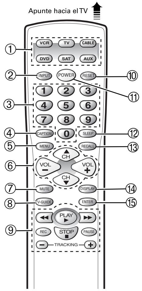 SANYO DS31520 - Fonctions des touches de la télécommande - 1