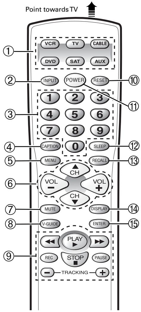 SANYO DS31520 - REMOTE CONTROL KEYS - 1