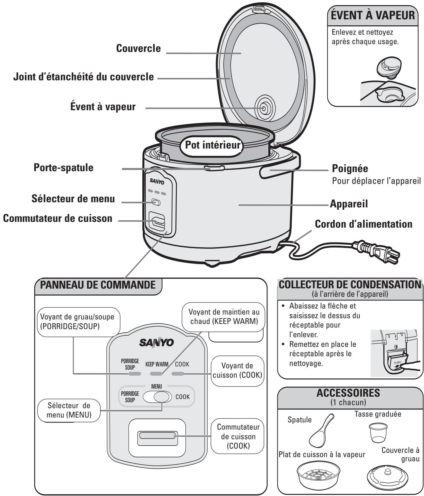 SANYO ECJ-N55F - Precautions à prendre - 1