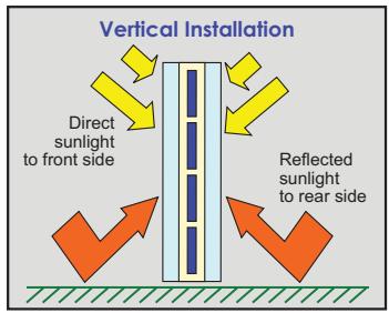 SANYO HIT DOUBLE - Bifacial Effect - 2