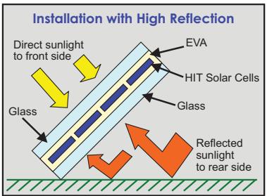 SANYO HIT DOUBLE - Bifacial Effect - 1