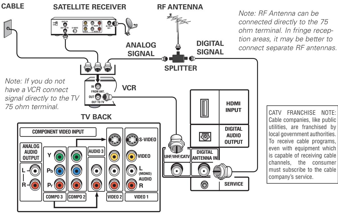 SANYO HT32744 - Digital (DTV) Antenna Connection - 1