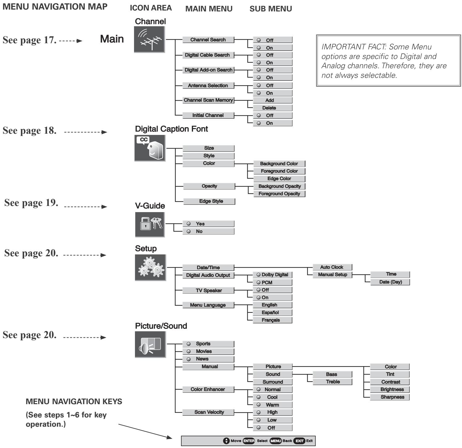 SANYO HT32744 - HOW TO OPERATE THE ON-SCREEN MENU - 1
